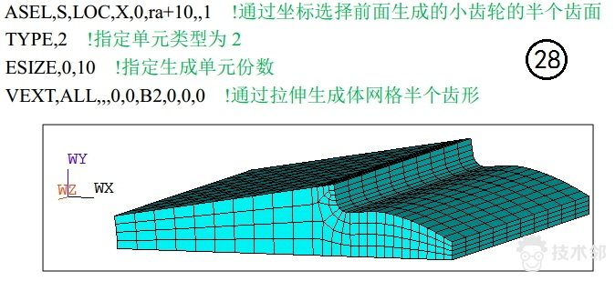 ansys仿真吃cpu还是显卡